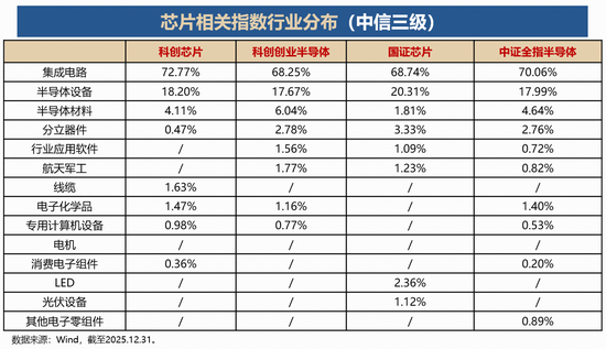 聚焦“高精尖”· “